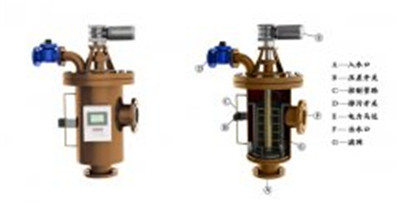 自清洗過濾器有著環保又節能的功效值得人們擁有